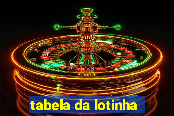 tabela da lotinha