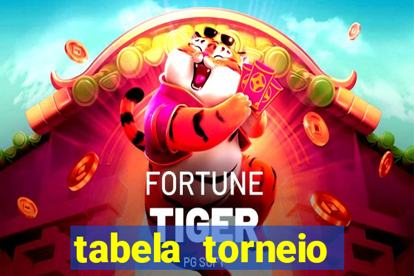 tabela torneio betano argentina